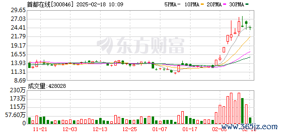 实盘配资公司 首都在线：1月24日将召开2025年第一次临时股东大会